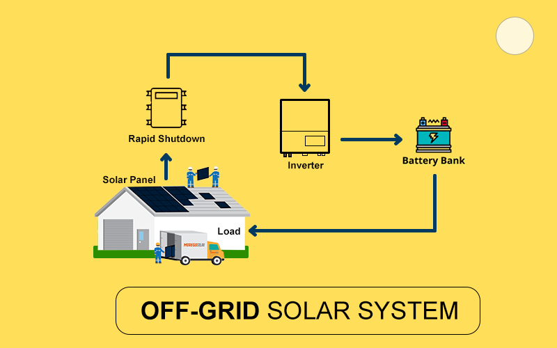 Moregosolar - Nanjing Moge New Energy Co., Ltd.