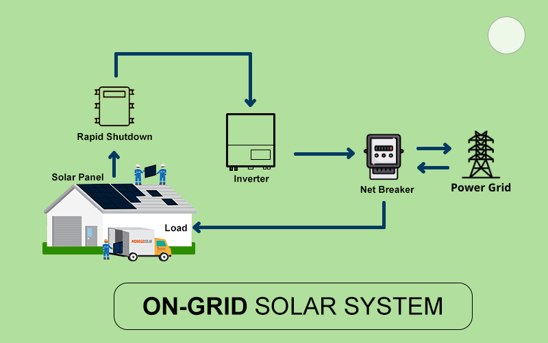 Moregosolar - Nanjing Moge New Energy Co., Ltd.